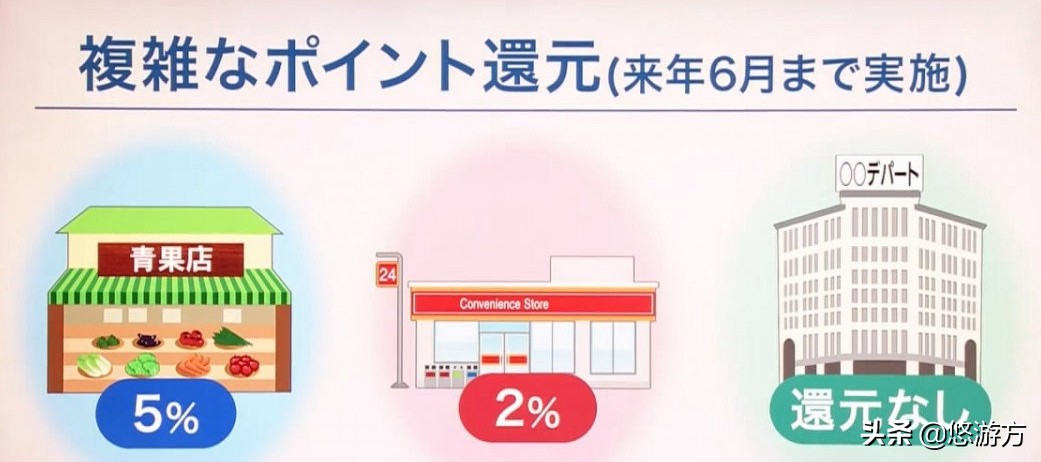 日本旅游多少元免税,日本旅游观光税