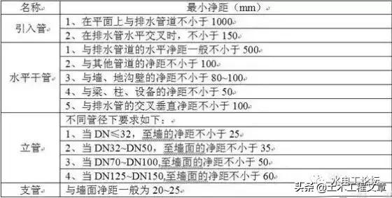 旧城改造:给排水施工的管理方案和间距尺寸汇总