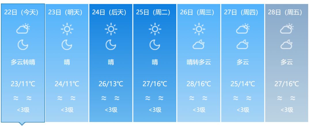 福建春天花海旅游攻略,福建春季游玩好去处推荐