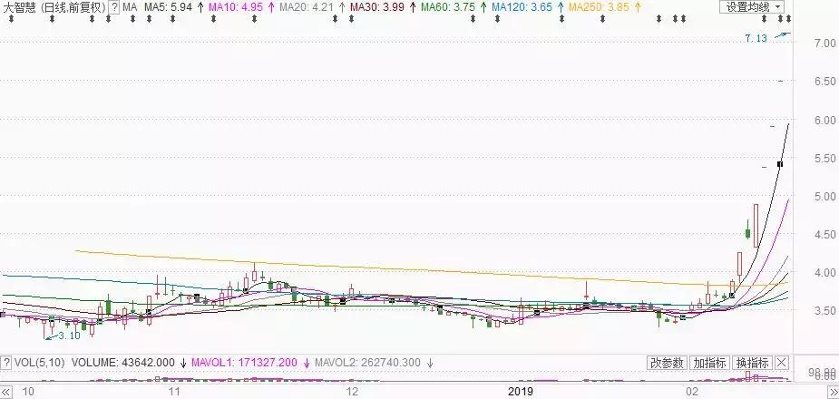 同花顺东方财富大智慧哪个股票强,同花顺与大智慧东方财富比较