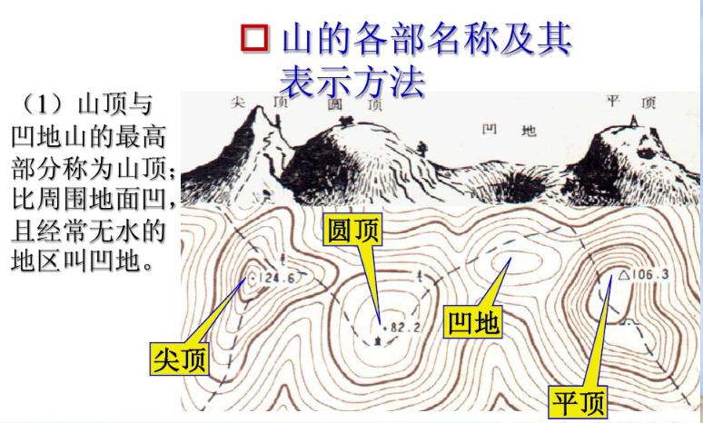 军用作战地图收藏价值,收藏备用军事地形学