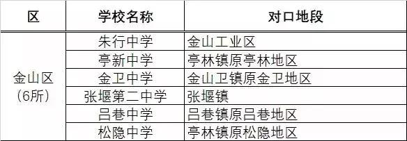 上海各区小学对口初中一览表,上海公办初中30强