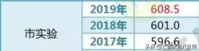 长春热门高中近三年进出口咋样?你决定选哪所了吗?