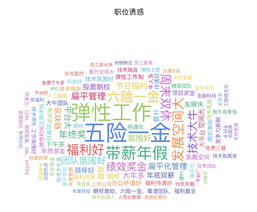 golang程序员薪资,go开发者需求多吗