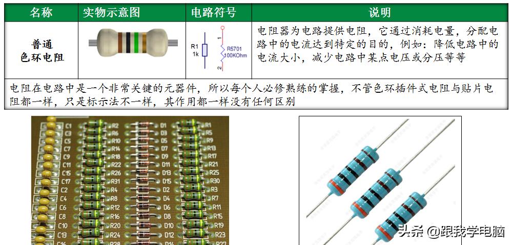 色环电阻功率与外形尺寸识别,色环电阻识别参数例题