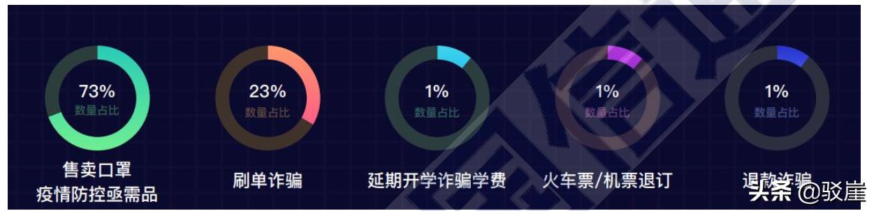 疫情防控中电信网络诈骗宣传标语,疫情防控形势下电信诈骗