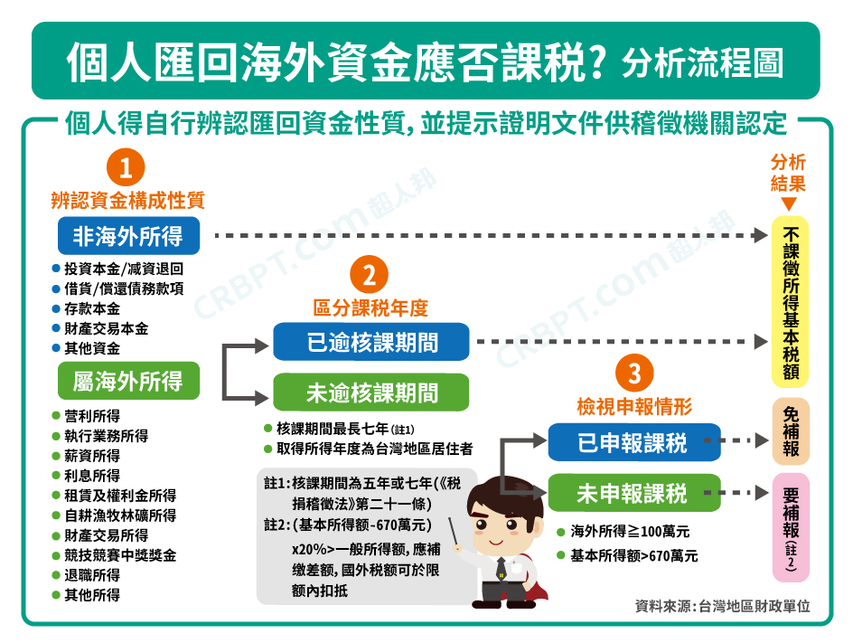 台胞可在大陆购房或承租公租房,台胞在大陆的薪资和售房所得