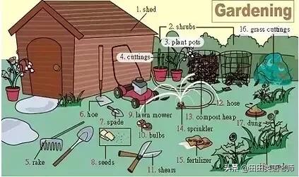 24张英语单词表达图,英语场景词汇