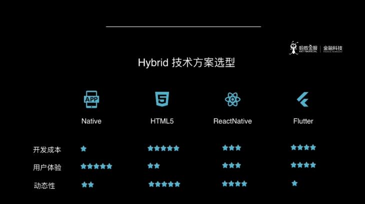 uniapp快速开发平台,如何快速开发一款app