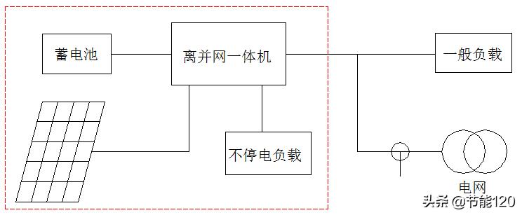 光伏发电系统价格,别墅光伏发电系统