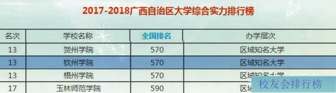 北部湾大学是什么档次的大学,北部湾大学为什么是野鸡大学