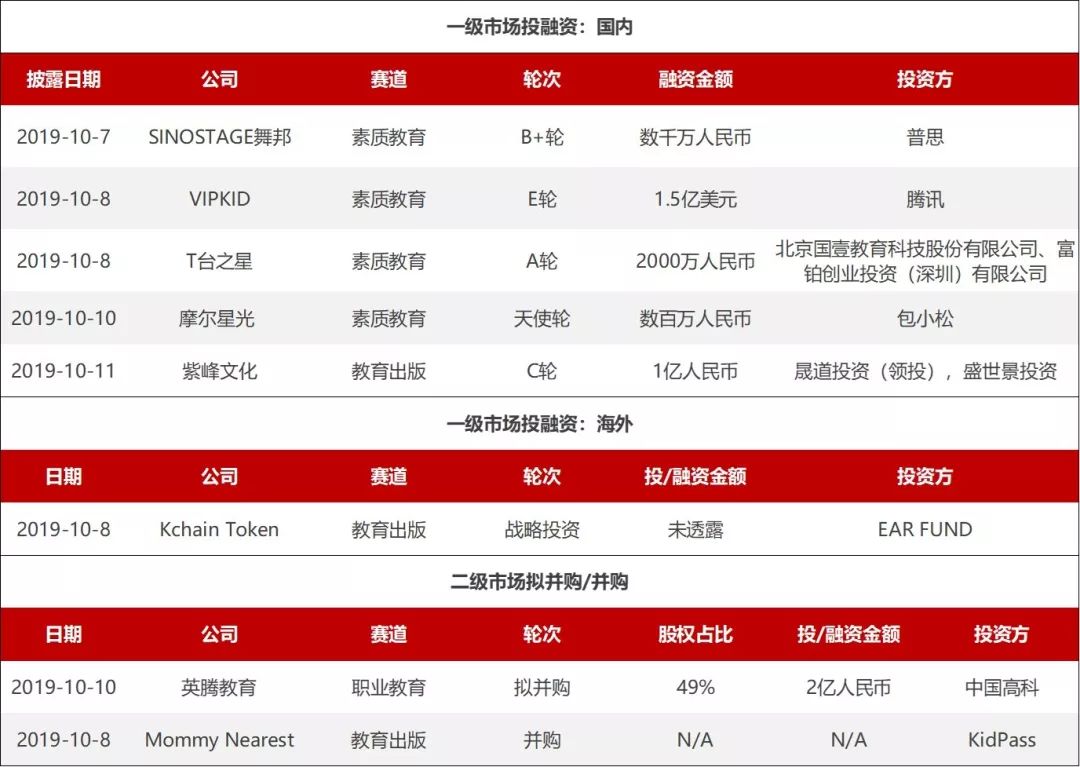 教育周,教育周观察