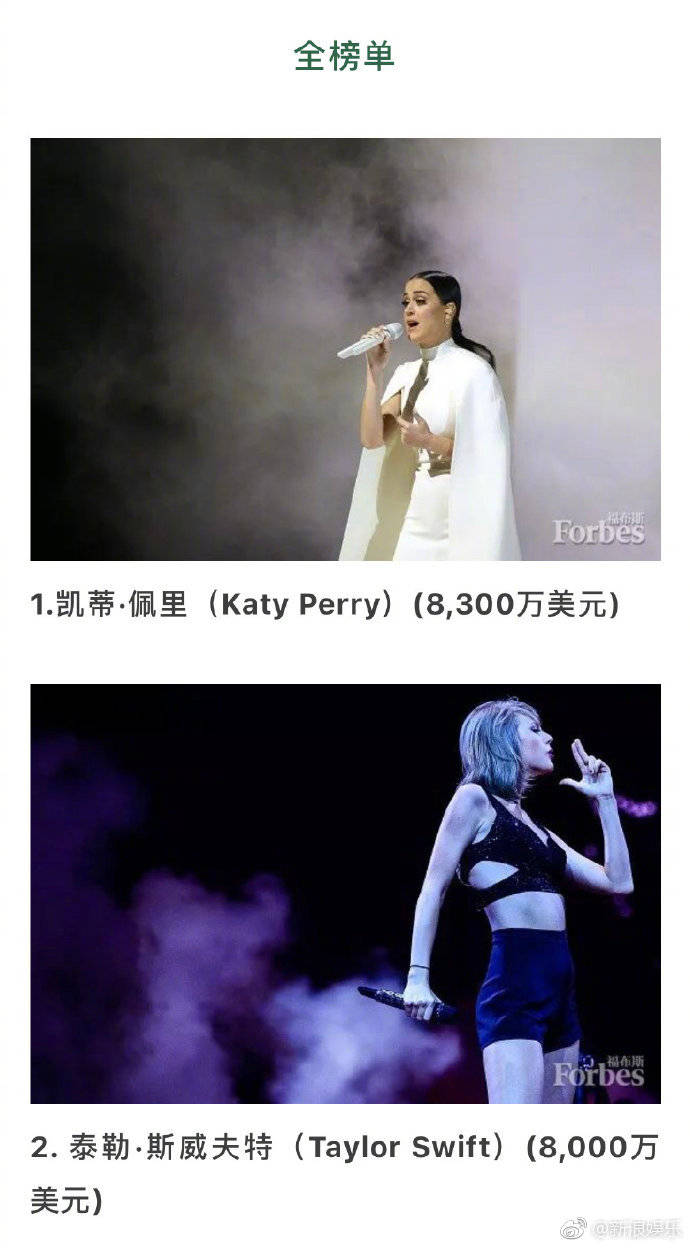 福布斯全球收入最高,福布斯公布全球十大最高收入歌手