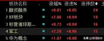 站上3600点之后的走势,站上3000点后a股怎样走