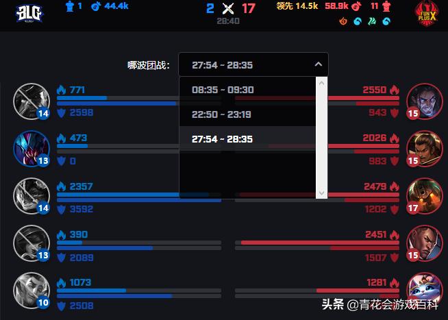 fpxvsrng赛前预判,fpx对战rng赛后采访