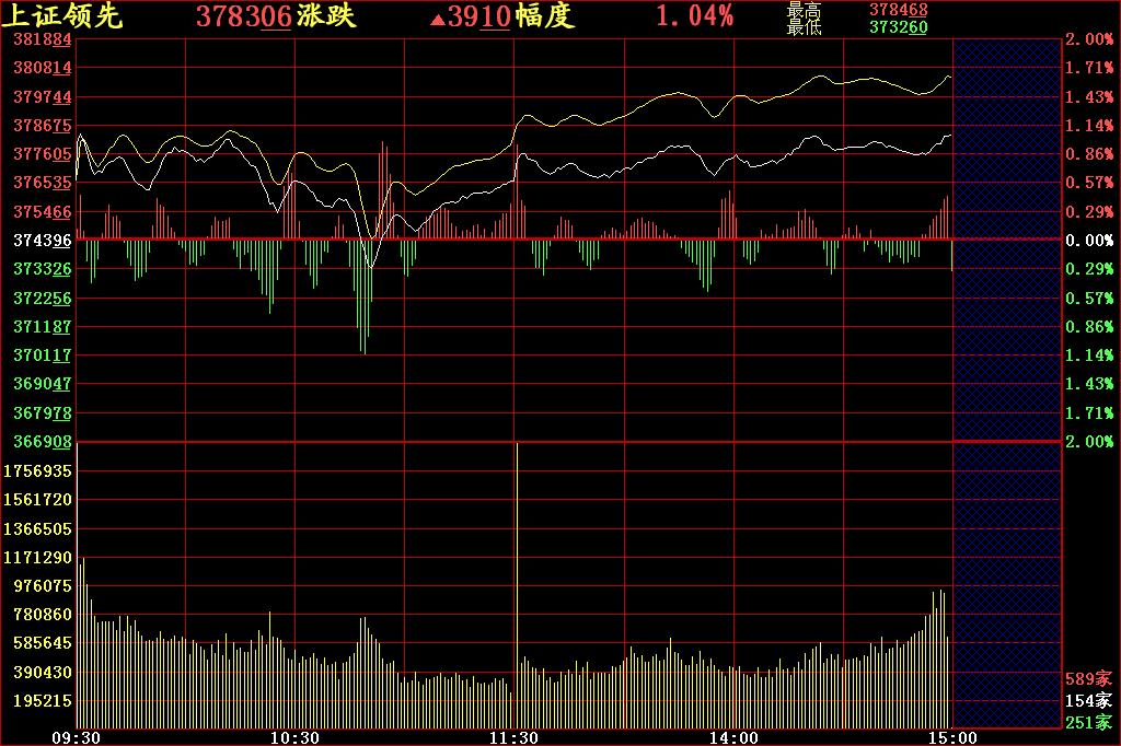 炒股入门知识k线图视频教程,期货交易入门知识k线图讲解