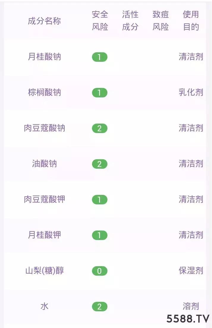 氨基酸洗面奶是不是都假滑,你买过的洗面奶