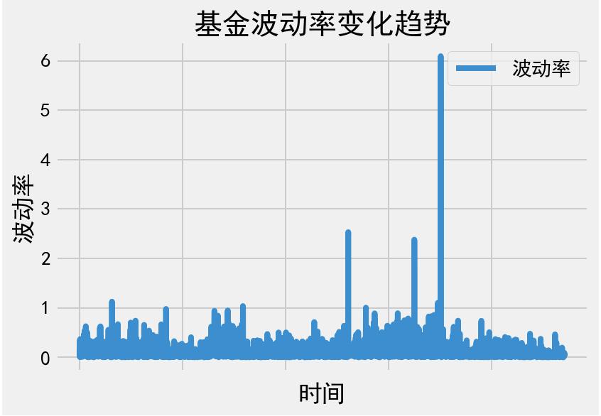 量化收益曲线,量化交易收益有多高