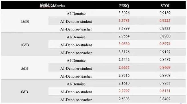 腾讯qq团队,腾讯ai降噪方案
