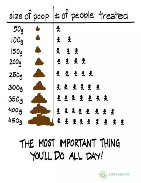 屎是不是可以治病,粪便可以治病嘛