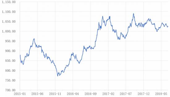 小熊电器上市成功了吗,小熊电器上海上市