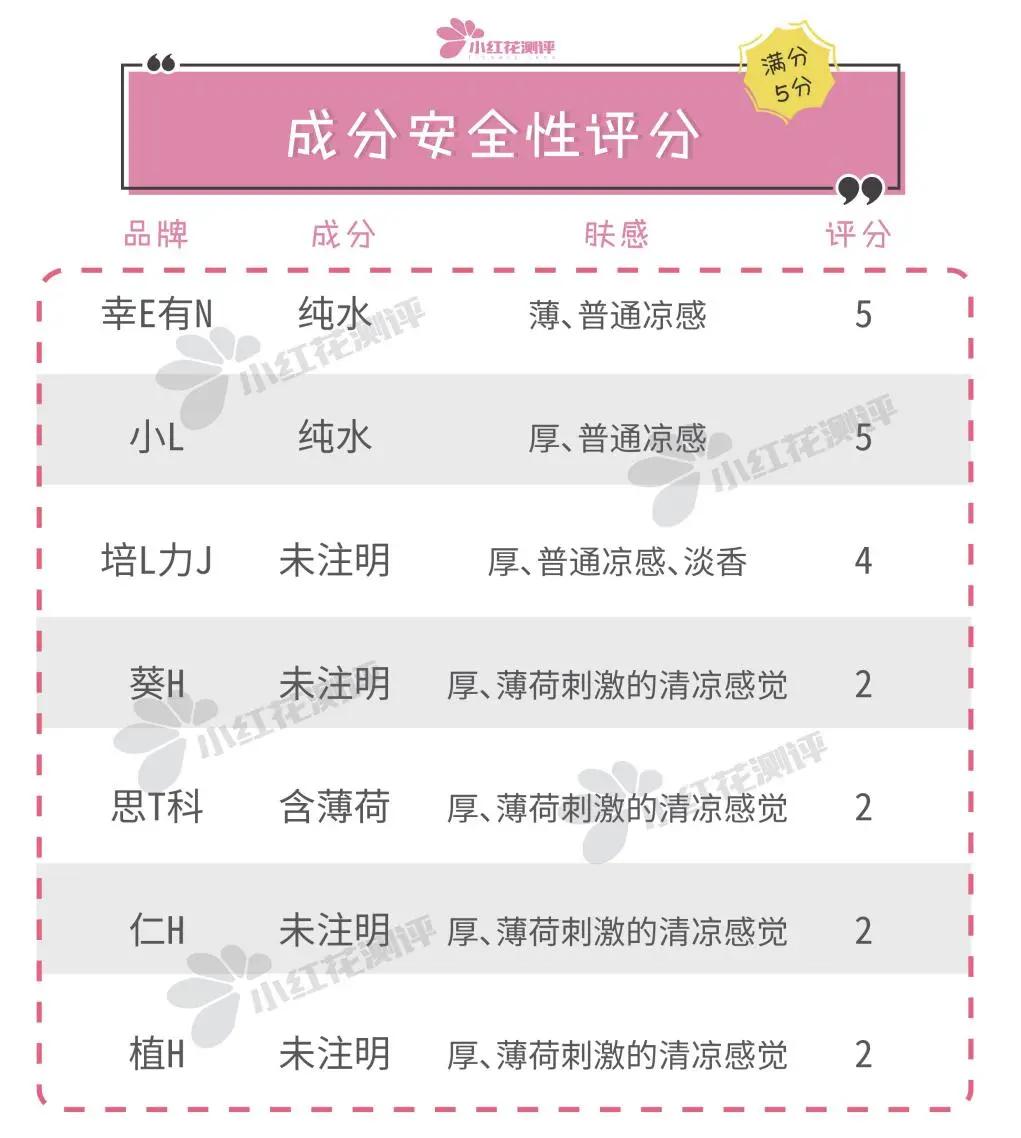 婴儿退热贴哪个安全好用,退热贴什么牌子好用又便宜又安全