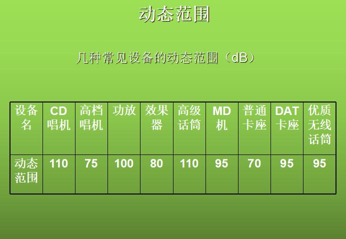 消防设施操作员基础知识音频,音频基础知识参数详解