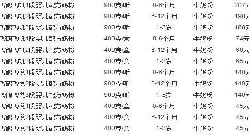 国产奶粉的进价,国产奶粉加多少智商税