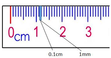 中学物理教学视频长度与时间测量,物理长度与时间的测量视频讲解