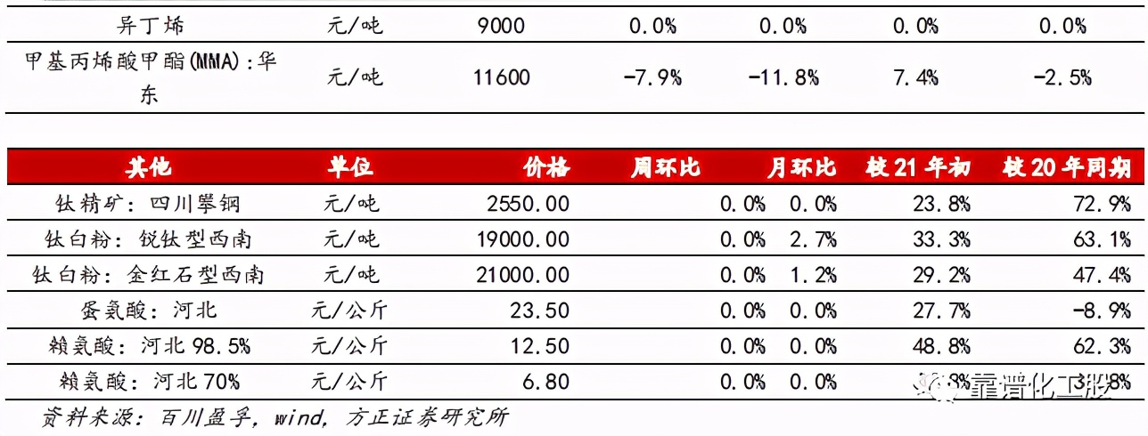 「方正化工」：轮胎反倾销终裁落地，中国龙头胎企有望持续成长