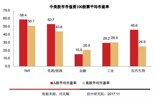 中概股近一年走势,热门中概股走势预测