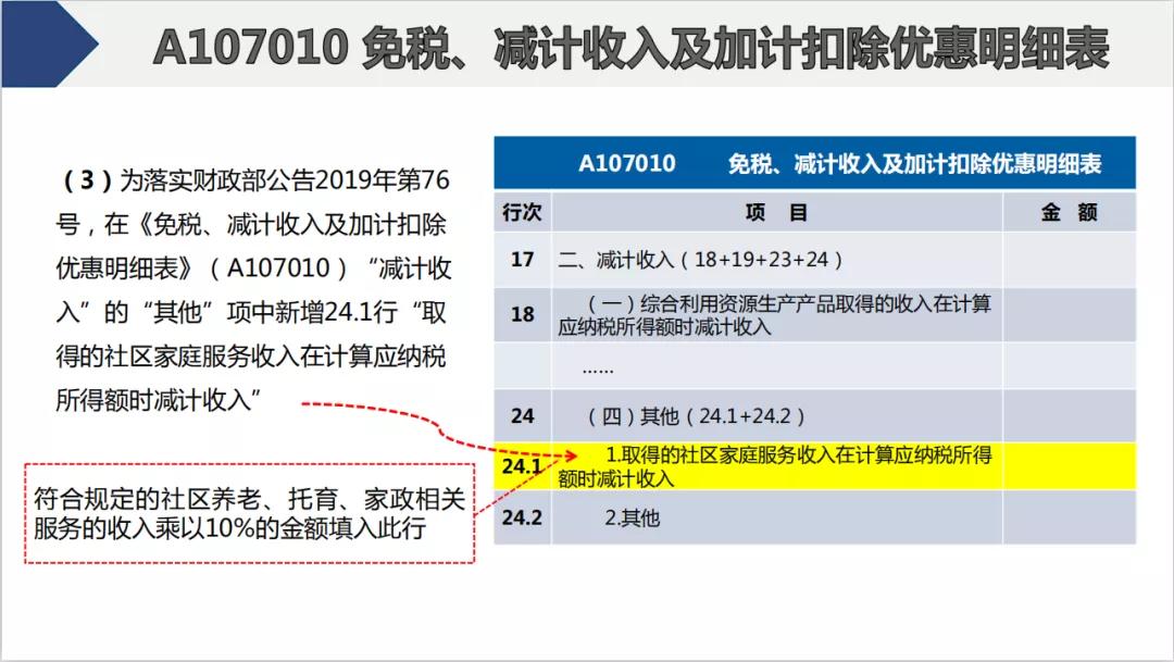 截止5月22日，会计需要做的扣除比例、申报详细操作都在这儿了
