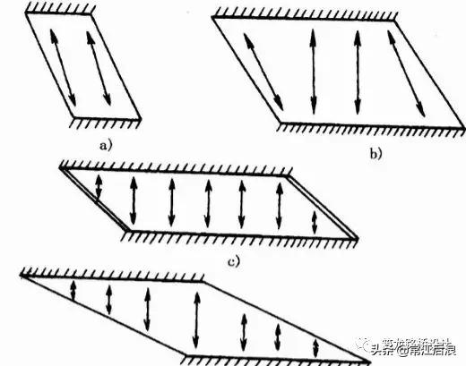拱形桥的设计图纸简单,斜拉桥平面设计图