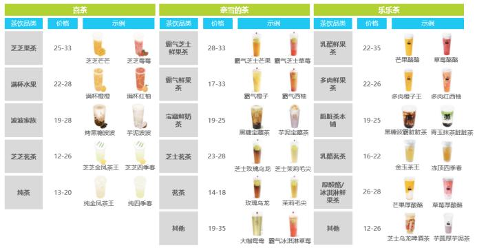 新茶饮运营,新茶饮空间设计