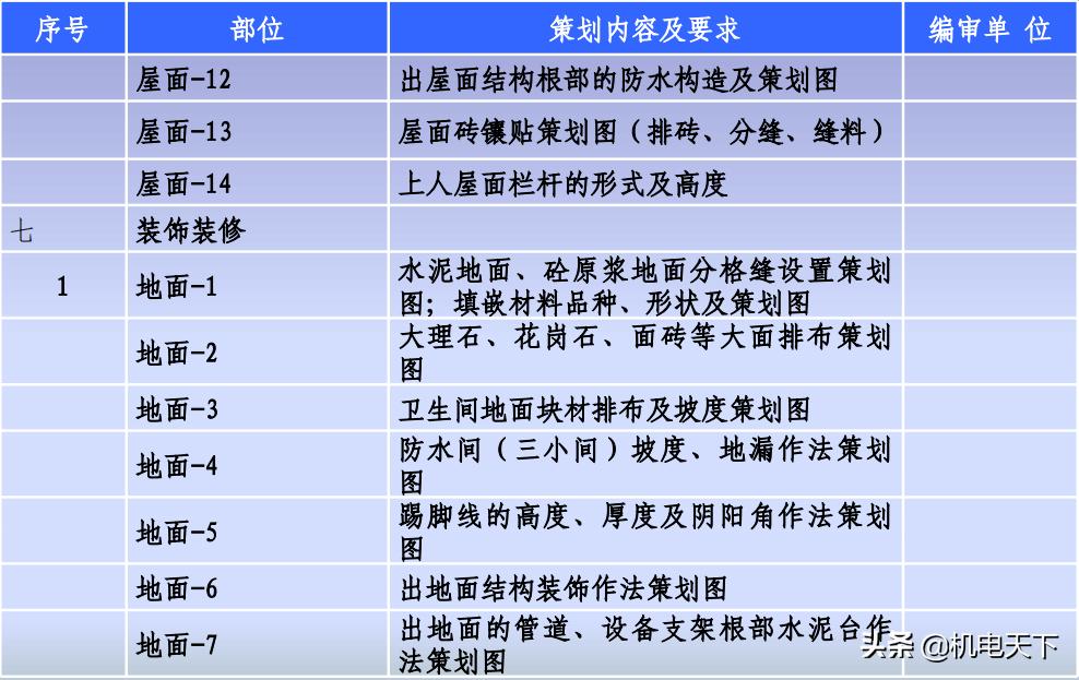 中建创优工程实施手册,中建建筑工程创优实例与施工指南