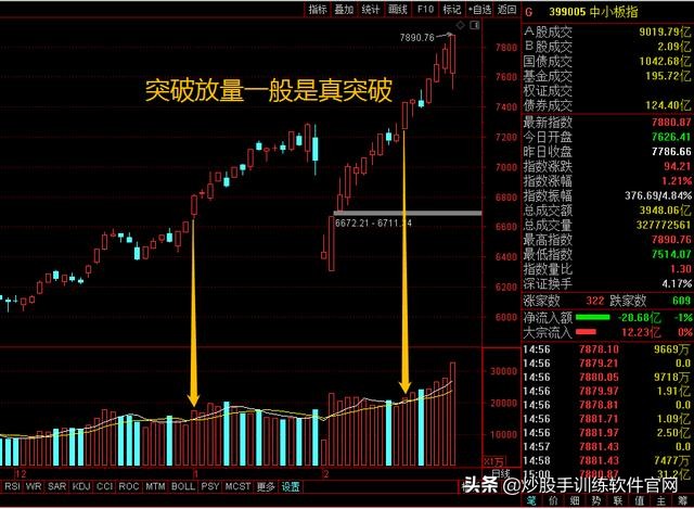 什么是突破如何辨别假突破,什么是假突破怎么判断