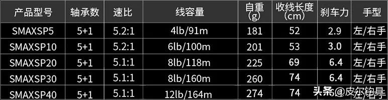 阿布加西亚路亚竿怎么样,阿布加西亚promax路亚竿