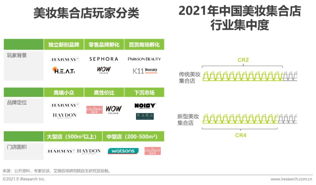 中国美妆护肤市场规模,2020中国美妆年度护肤品牌排行榜
