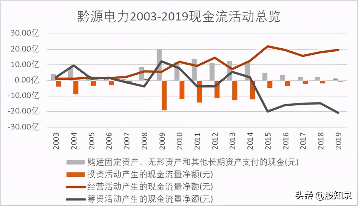 黔源电力会回购股票吗,黔源电力属于电力市场吗