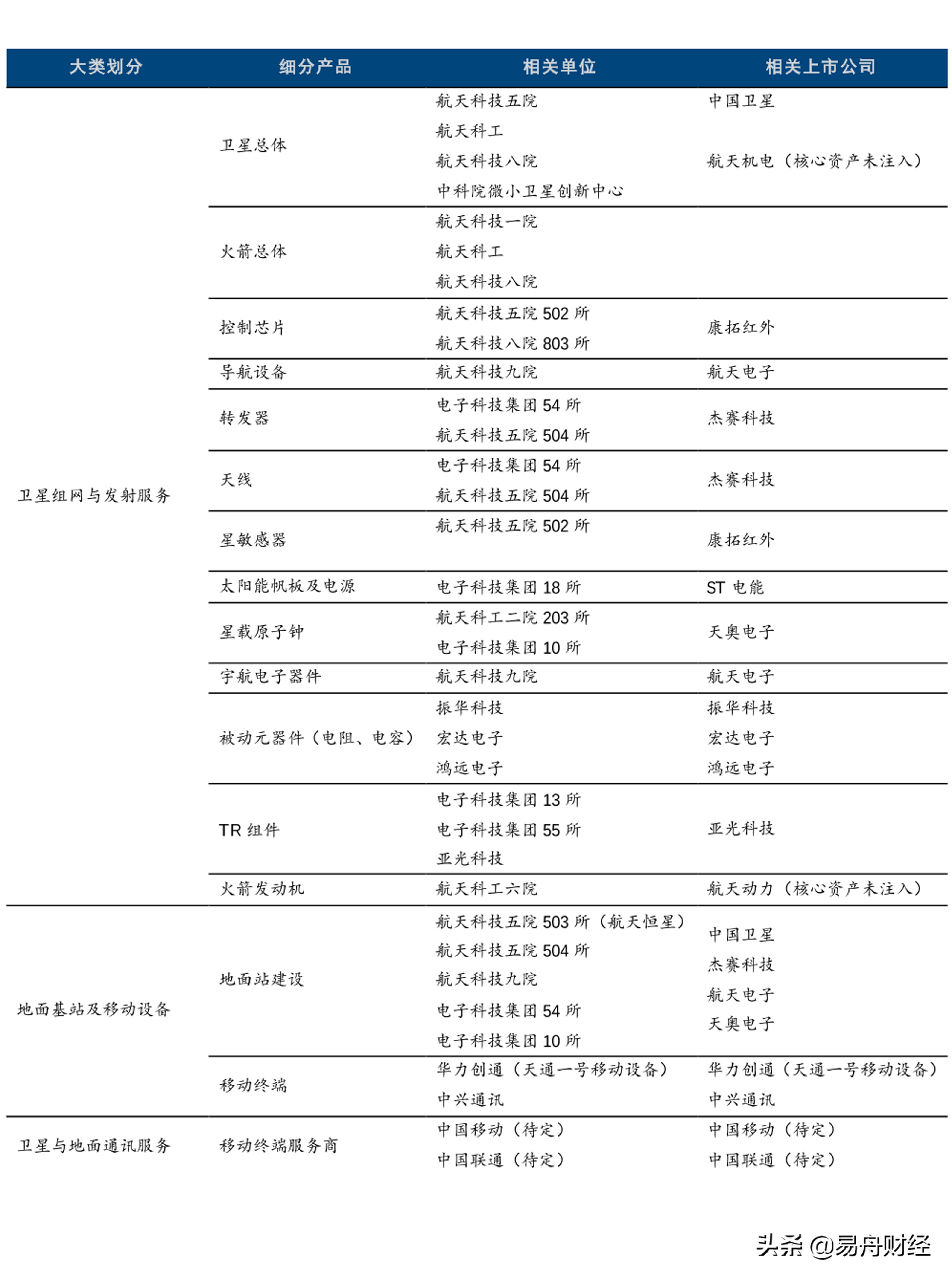 数字新基建最大风口,卫星互联网和新基建