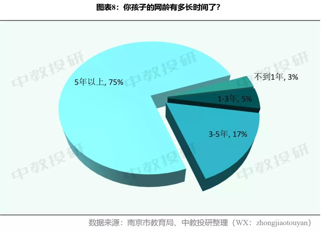全国中小学生生活现状调查问卷,南京市家长问卷调查