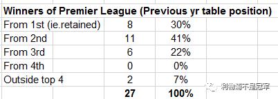 利物浦引进马内转会费,利物浦周薪