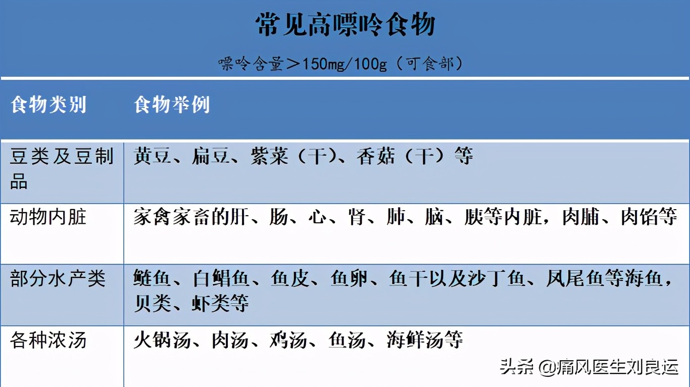 菠菜嘌呤高吗痛风患者可以吃吗,菠菜嘌呤不高为啥痛风不能吃