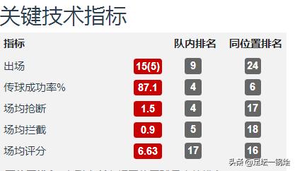 郑智中超集锦,中超后腰十大排名