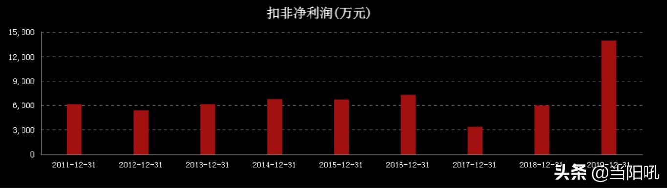 美诺华股价怎么样,603538美诺华股票行情东方财富网