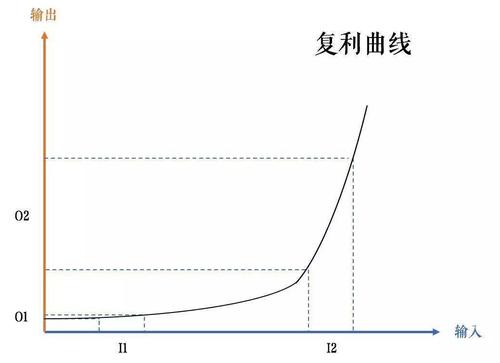 跟随名师学写作,紧跟老师的步伐夯实学习基础