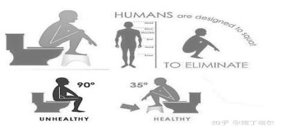 肛周脓肿低位和高位的区别,有一种病生不如死咽喉炎