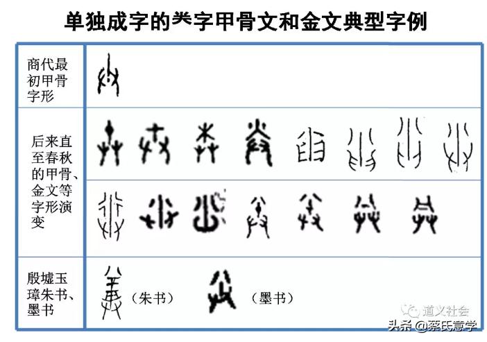 古人祭祀天地的礼仪,古人祭祀的最高礼节