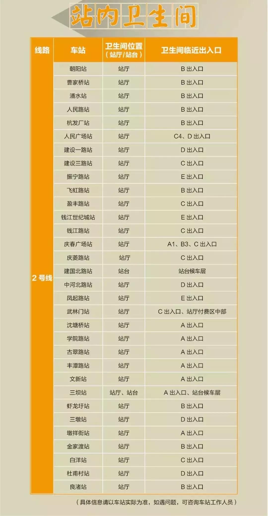 杭州地铁6号线沿途风景点,杭州地铁沿线游玩攻略