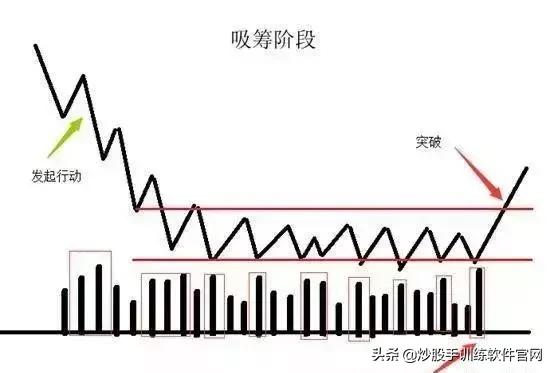 六大经典分时图,分时图最好的视频